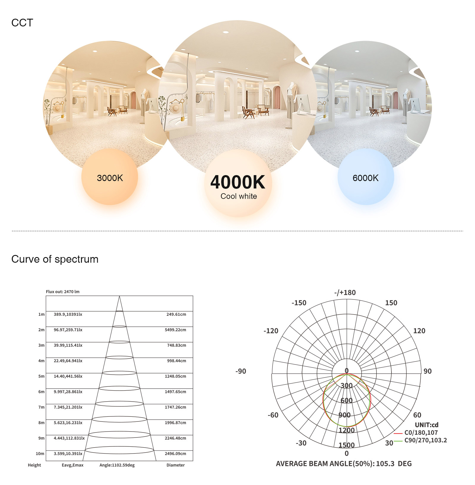 L1701N Illuminazione Lineare a Led 48W 4000K Fabbrica Direttamente Garanzia:3anni SLL001-A Kosoom-Luce LED 4000K--05