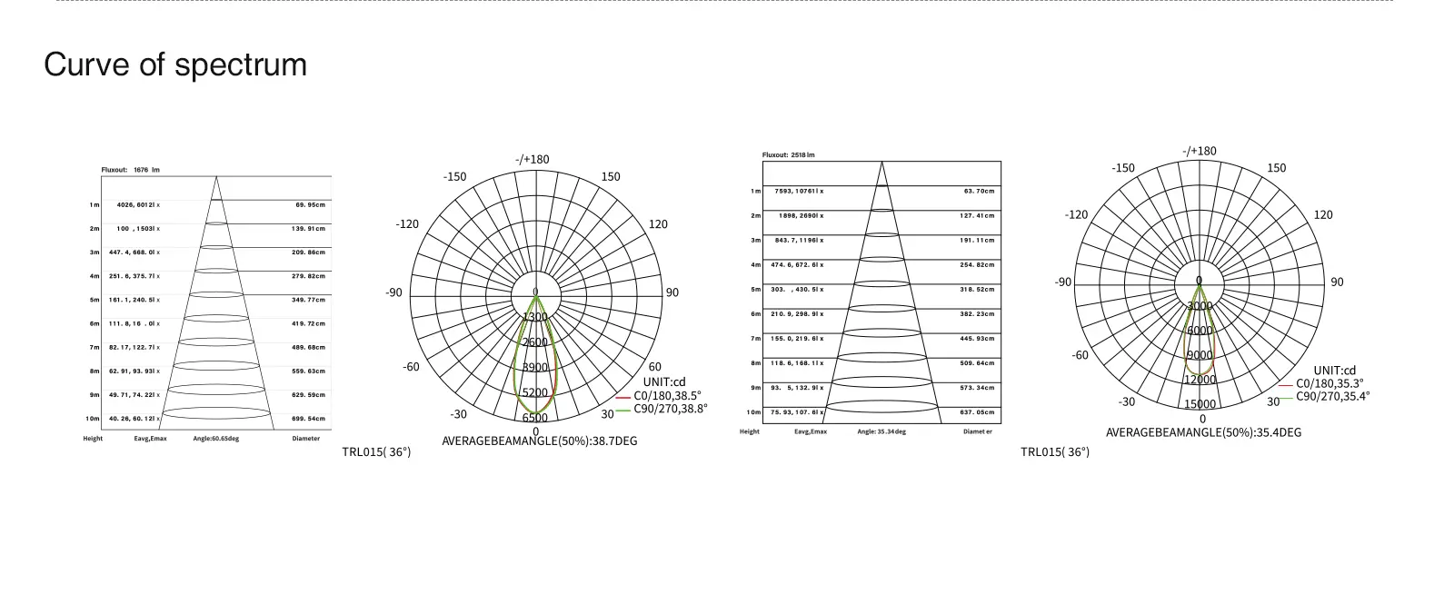 Illuminazione a Binario Led di Design 20W 4000K 2700LM Fascio 36˚ Design Elegante T1501B-TRL015-Kosoom-Binario Faretti Sospensione--06