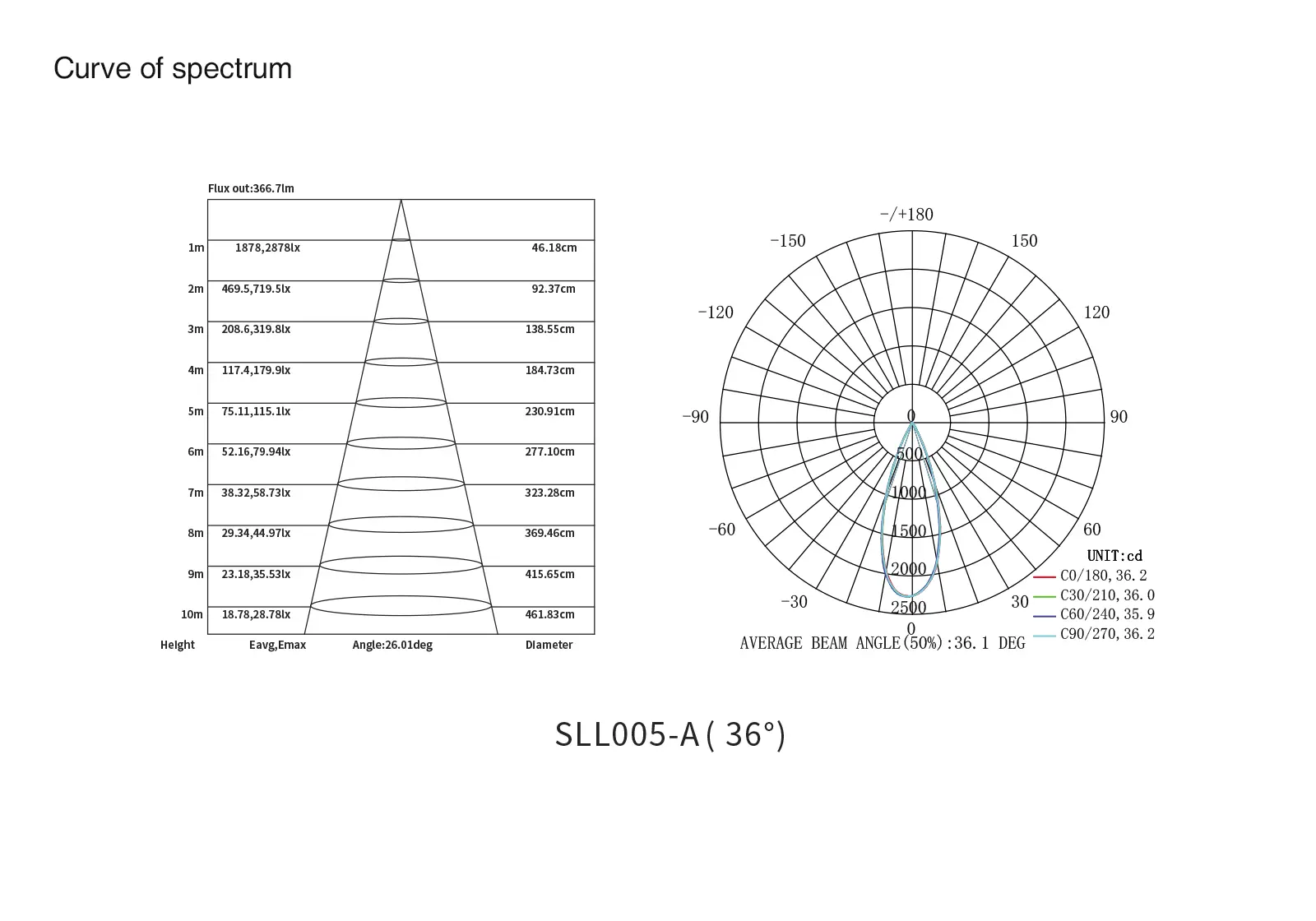 L1012 Faretto da Incasso LED 10W 4000K 980LM SLL005-A - Kosoom-Faretti da Incasso 10W--10