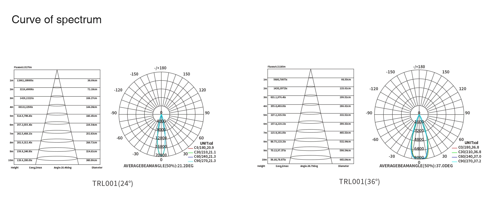 Faretto Illuminazione a binario 40W 4000K 4322LM Angolo del fascio 36˚ TRL001-T0119N- Kosoom-Illuminzione Intelligente--15