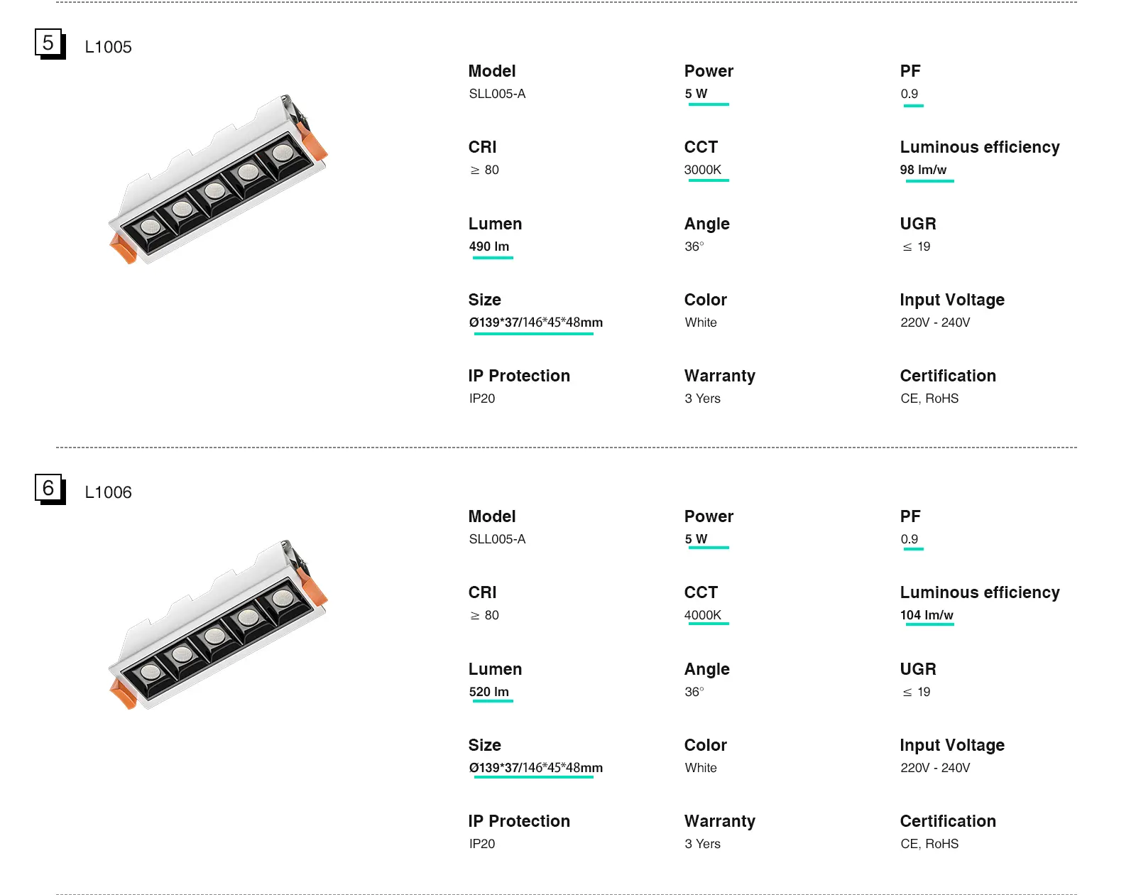 L1012 Faretto da Incasso LED 10W 4000K 980LM SLL005-A - Kosoom-Faretti Led Da Incasso 4000k--4