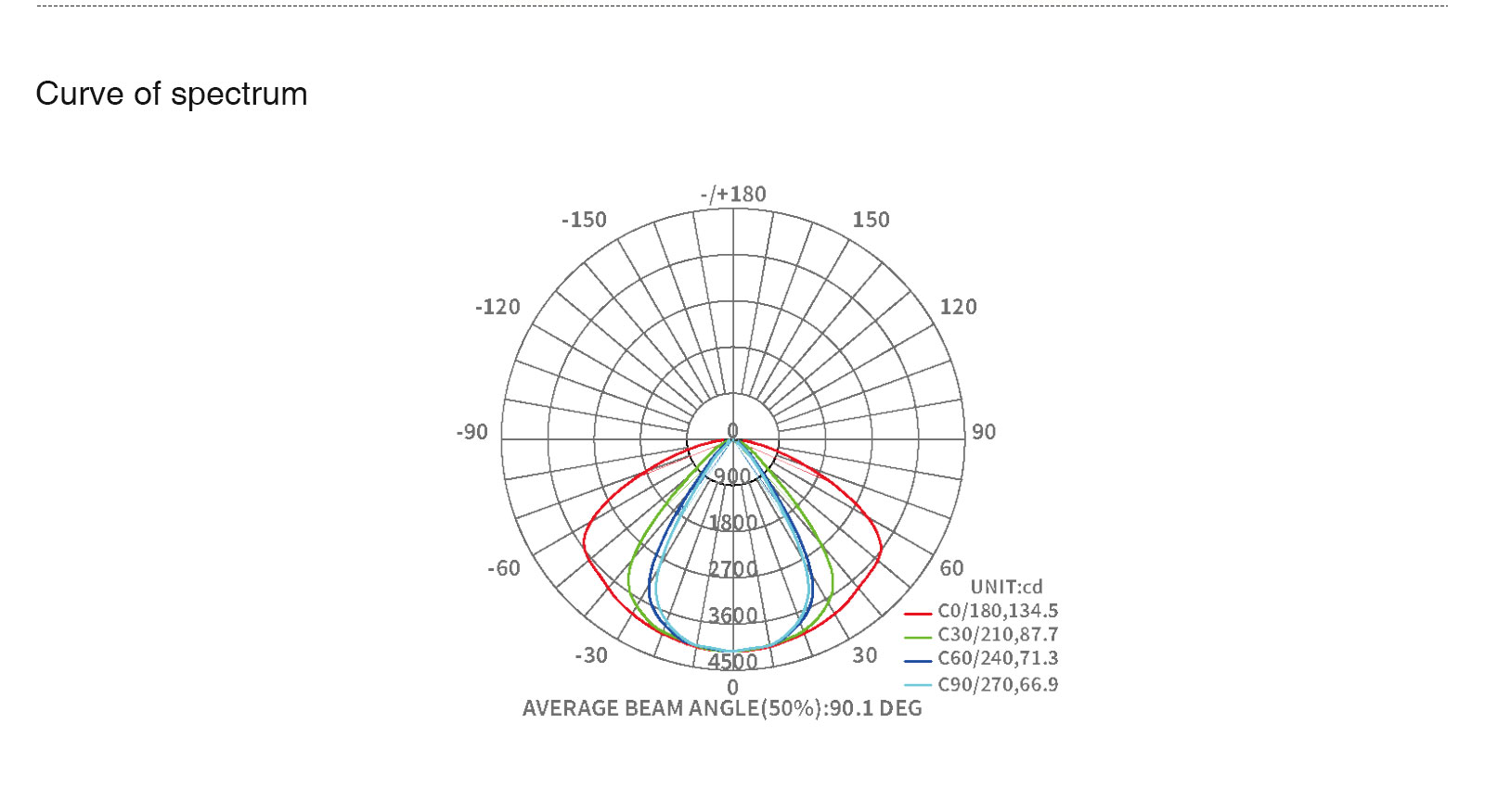 Illuminazione lineare all'ingrosso MLL002-A L0107B 50W/4000K/Bianco- KOSOOM-Lampada Lineare LED--ML00205