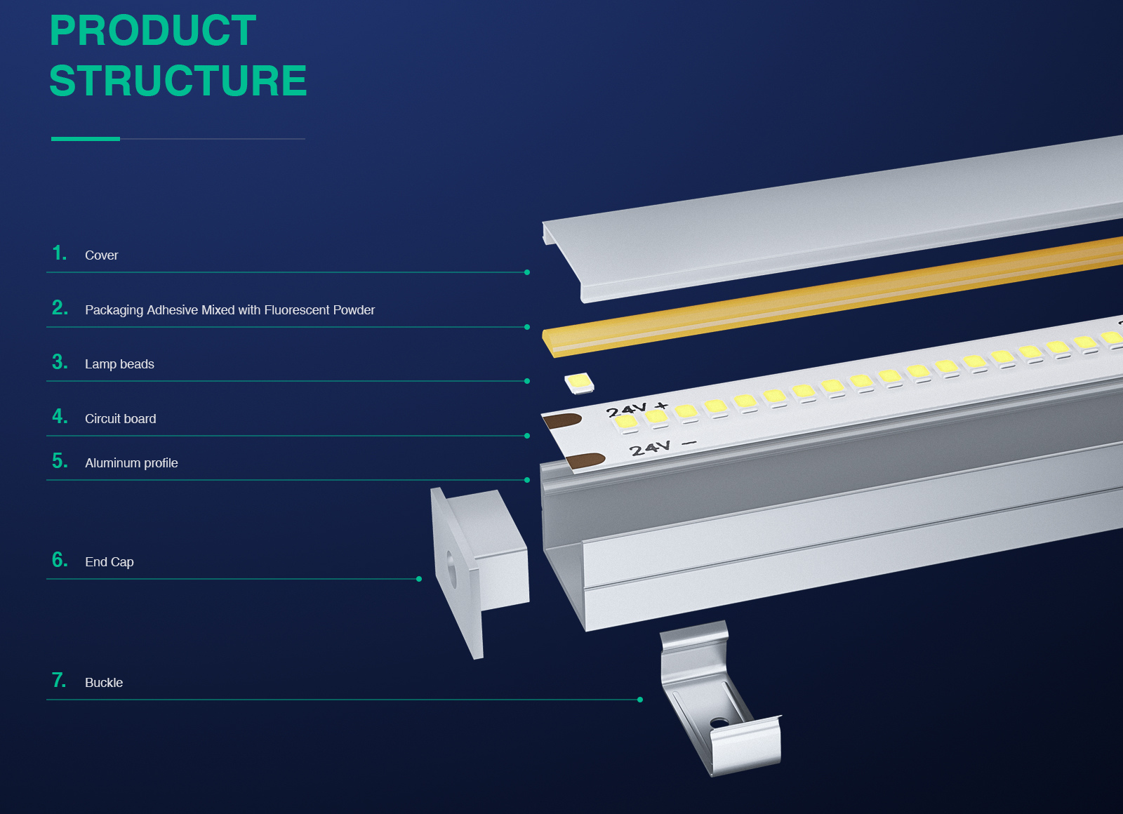 S0204 STL002 Direttamente Da Fabbrica LED Strip 3000K 1130LM/M Garanzia:3anni Kosoom-24v Striscia LED--02