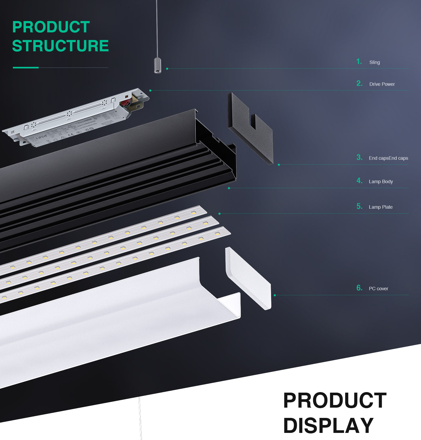 Alta qualità L0304B modulo triangolo lineare luci a LED MLL003-A alta luminosità multifunzionale bianco 3W 4000k 280LM-Kosoom-Illuminazione LED per negozi--02