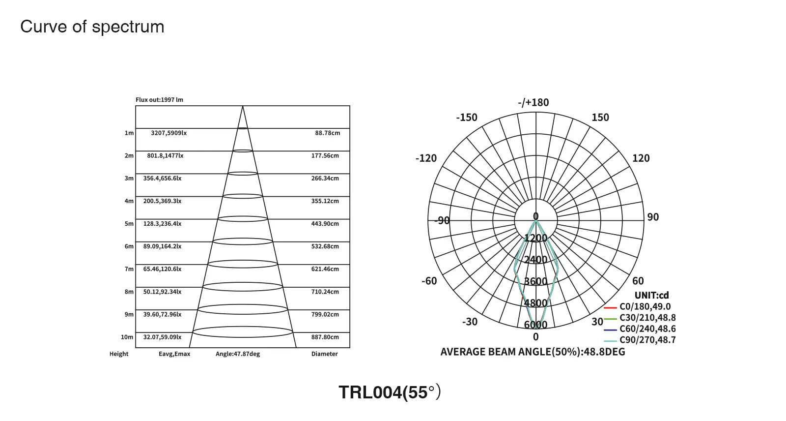 Faretto a binario a LED bianco 50W 3000K Faretto CRI≥90 3190LM Angolo del fascio luminoso 55˚ TRL004-T0401B-Kosoom-Illuminazione per gioielli--05