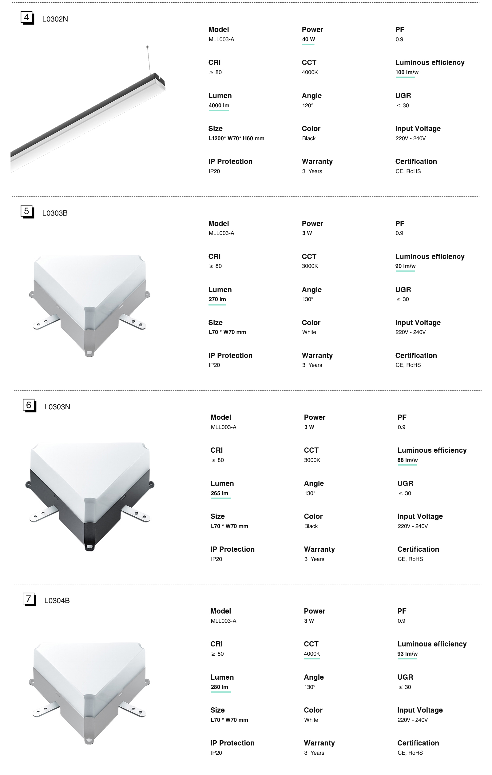 Alta qualità L0304B modulo triangolo lineare luci a LED MLL003-A alta luminosità multifunzionale bianco 3W 4000k 280LM-Kosoom-Bianco--standard book3