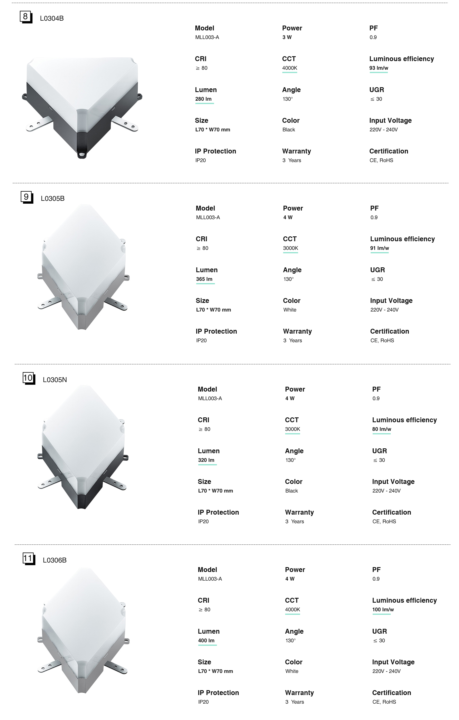 Alta qualità L0304B modulo triangolo lineare luci a LED MLL003-A alta luminosità multifunzionale bianco 3W 4000k 280LM-Kosoom-illuminazione Ufficio--standard book4