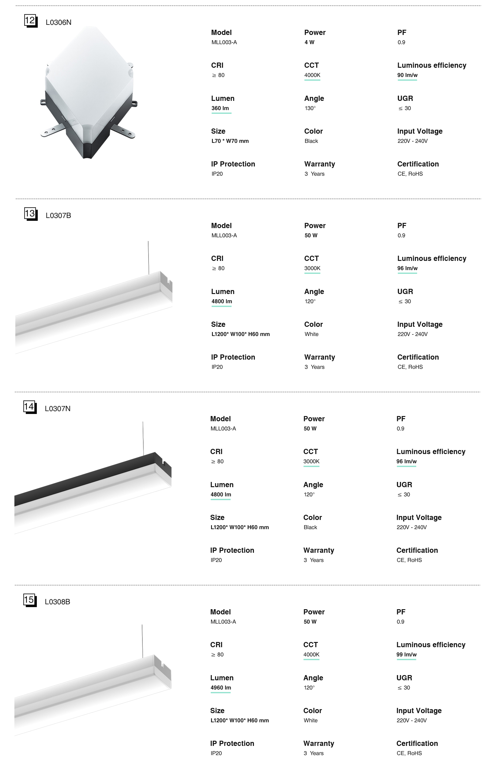 Alta qualità L0304B modulo triangolo lineare luci a LED MLL003-A alta luminosità multifunzionale bianco 3W 4000k 280LM-Kosoom-Illuminazione per supermercati--standard book5