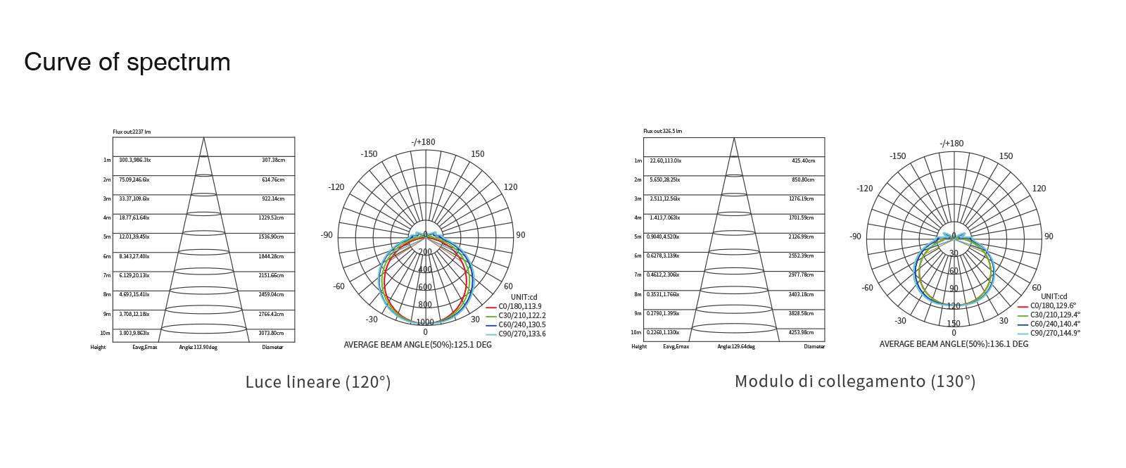 Alta qualità L0304B modulo triangolo lineare luci a LED MLL003-A alta luminosità multifunzionale bianco 3W 4000k 280LM-Kosoom-Lampada Lineare Led Incasso--standard book9