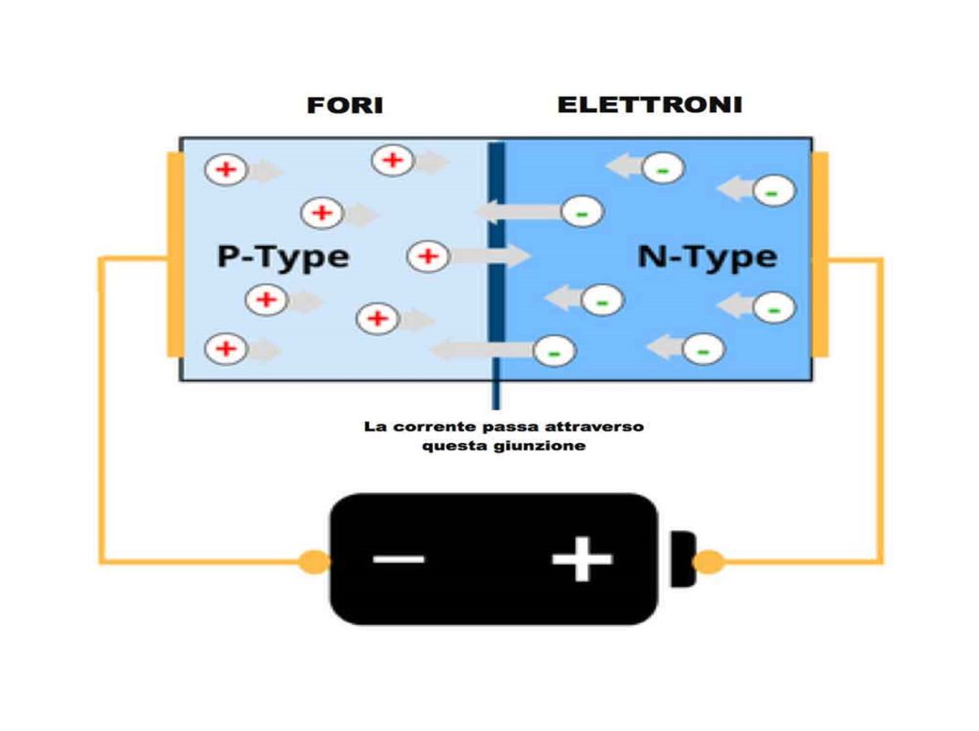 Come funziona il dimmer per i LED?-Blog-led luce TAG