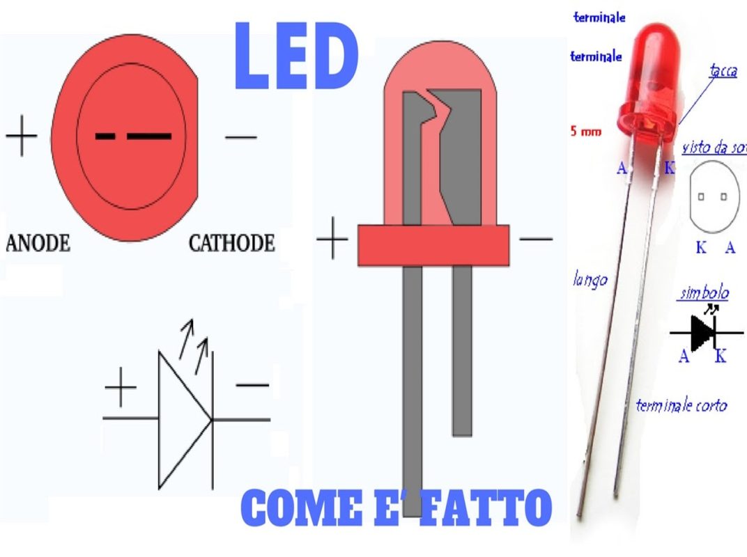 How Funzionano le Luci a LED: Una Guida Completa-Su di illuminazione