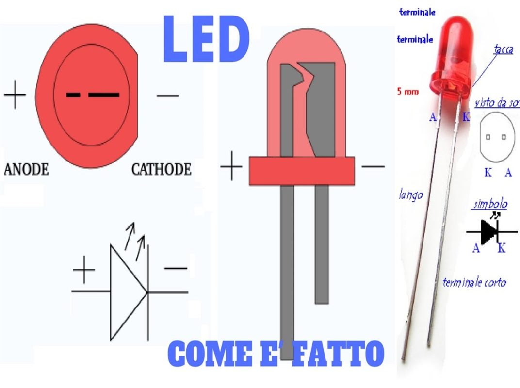 Come funziona il dimmer per i LED?-Approfondimenti-LED