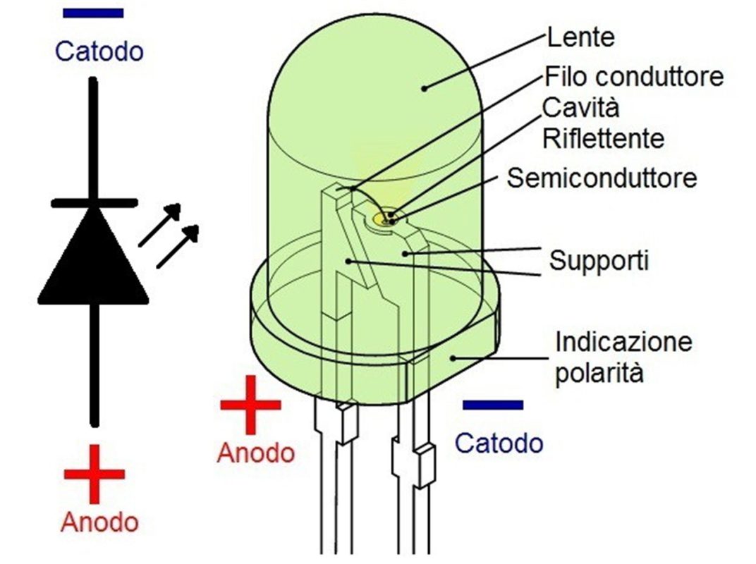 How Funzionano le Luci a LED: Una Guida Completa-Su di illuminazione