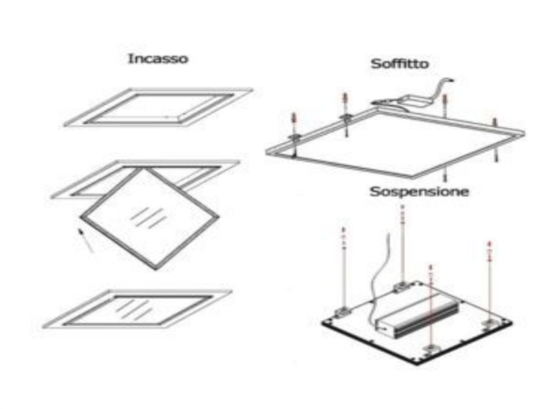 Come Montare un Pannello LED Soffitto e Illuminare la Tua Vita-Su di illuminazione