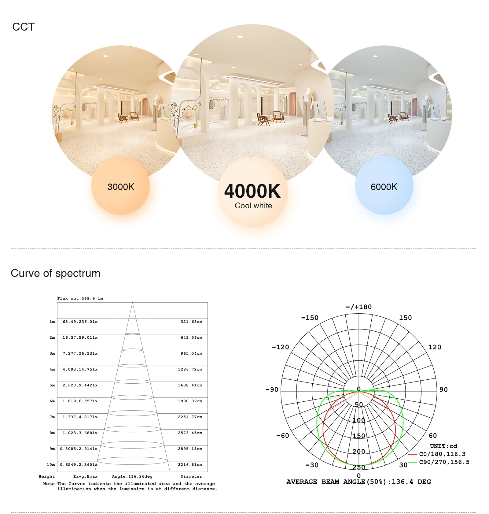 Strisce LED COB 3000K 12V S0209-Illuminazione delle insegne luminose--05