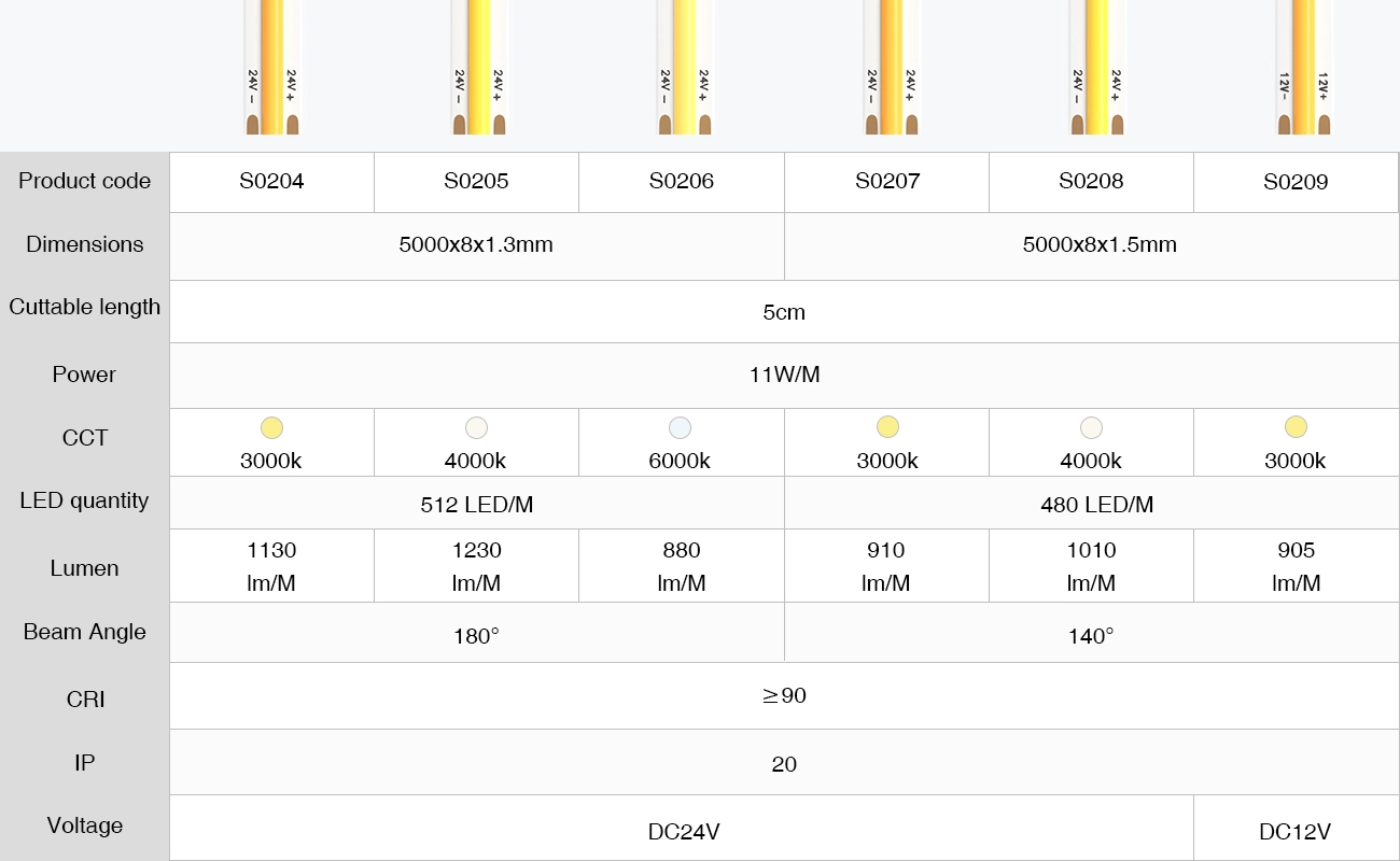 STL002 11W 3000K 140° Strisce LED COB-Strisce LED--13