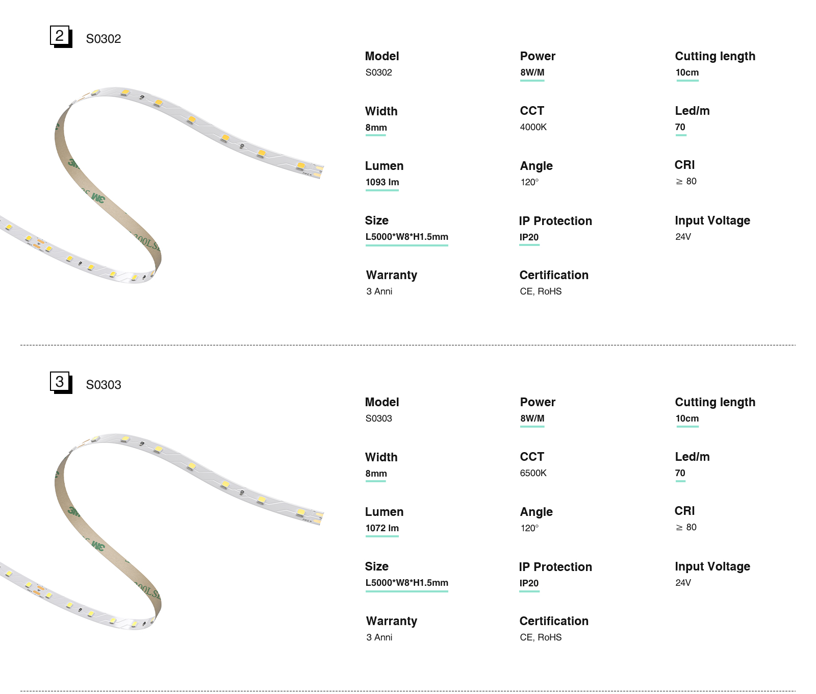 Tabella parametri striscia led 02