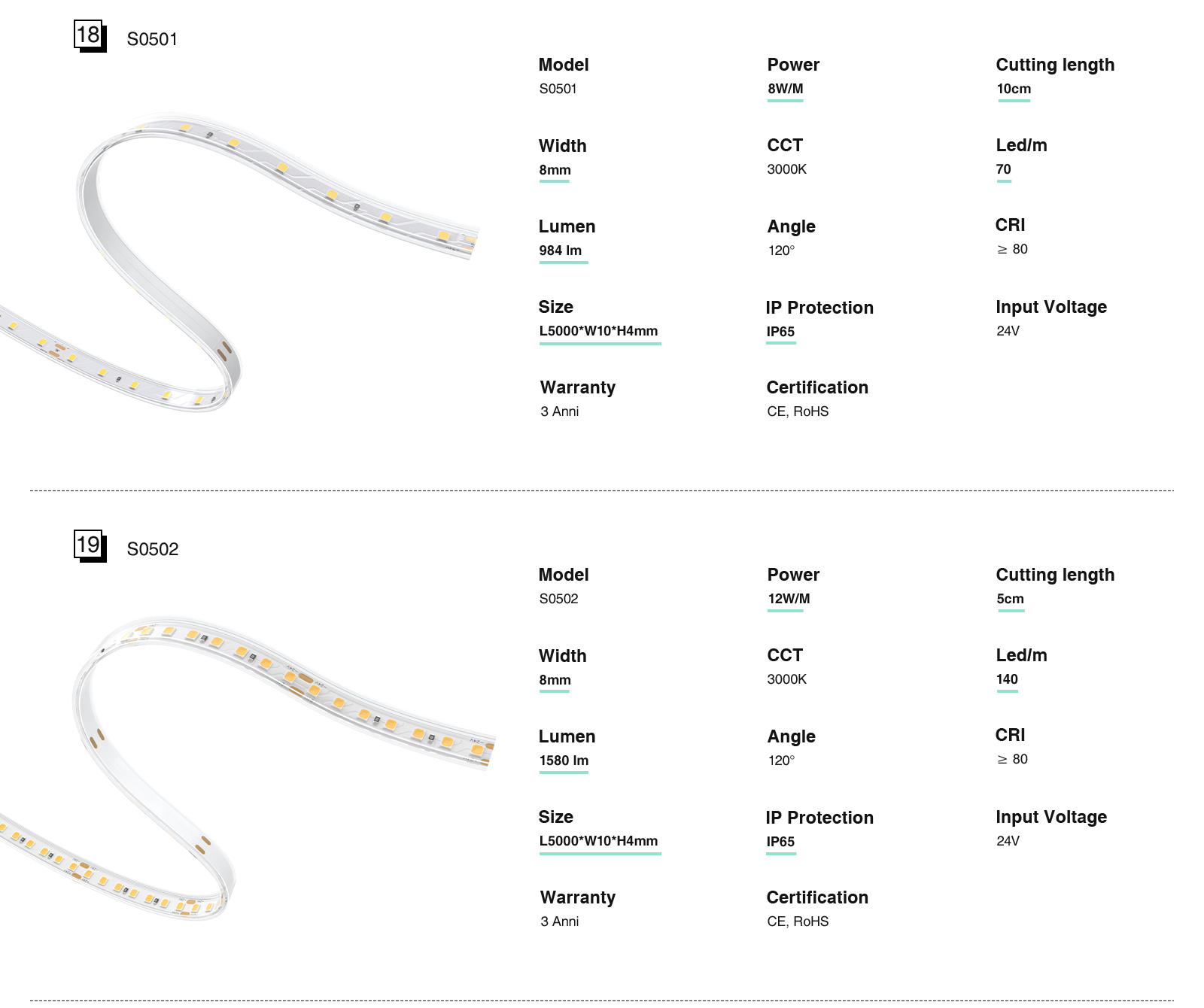 Tabella parametri striscia led 10