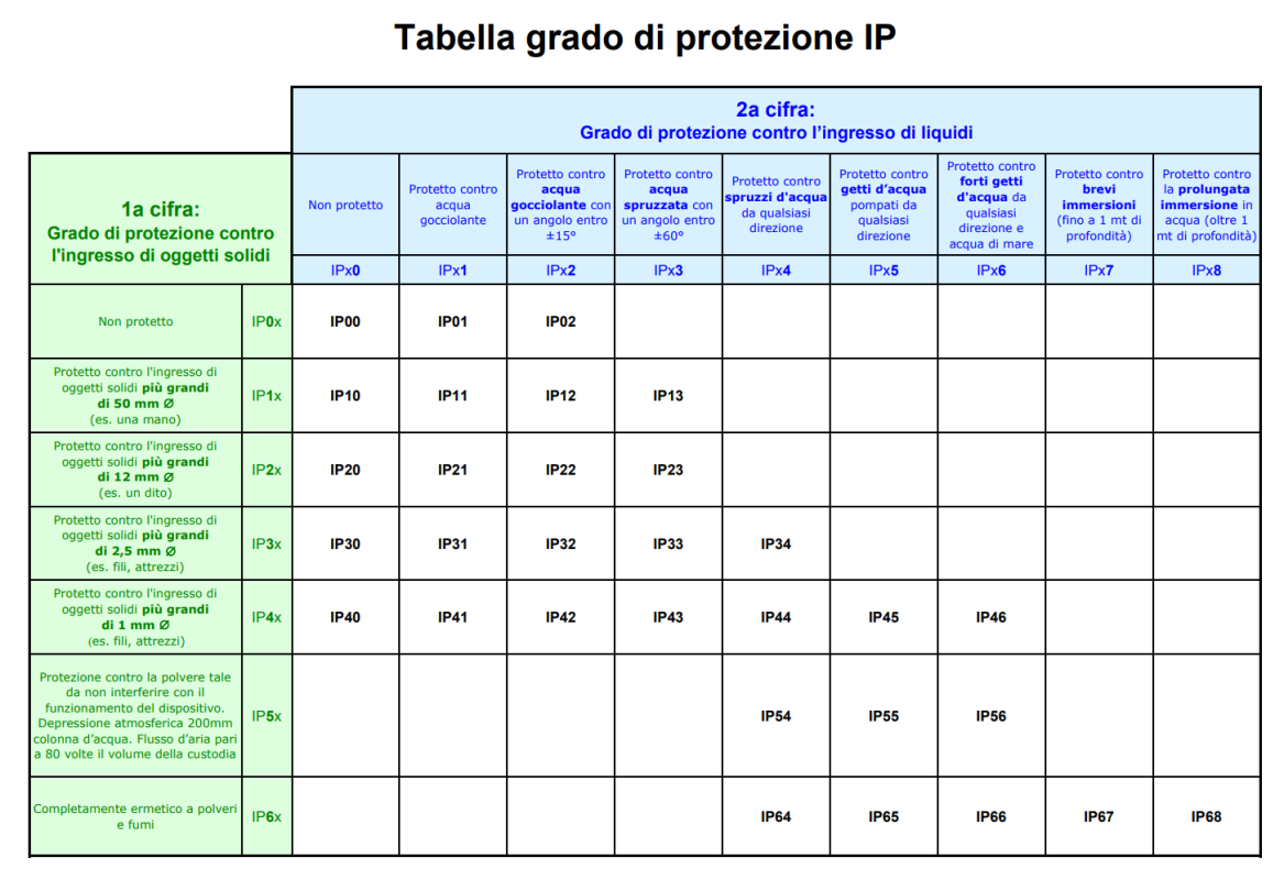 ip44 significato-Blog--a5a068b2232c3972864bb09f556aead