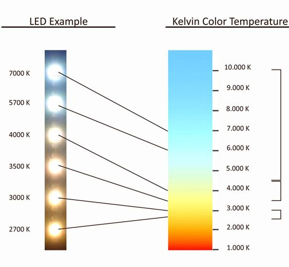 Indice di resa cromatica (CRI)-Casi di Applicazione LED-Guida ai LED-71c4eebd468ef8fa25784528cd9e150